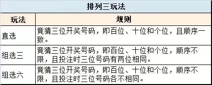 排列玩法每日开奖，如何设置开奖提醒不错过兑奖？