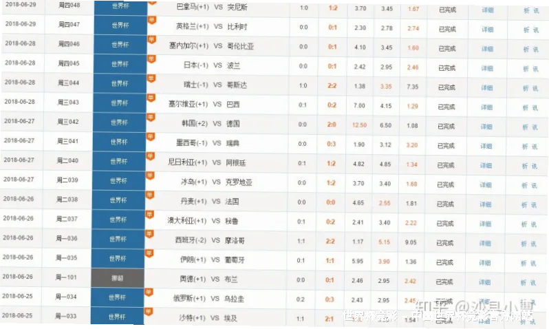 预测模型与算法